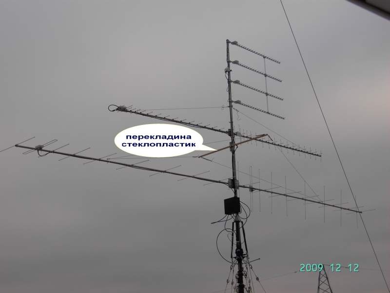 расположение