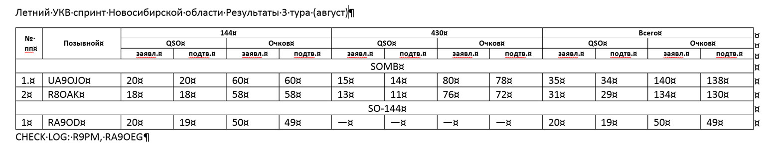 Летний УКВ спринт 3 тур.jpg