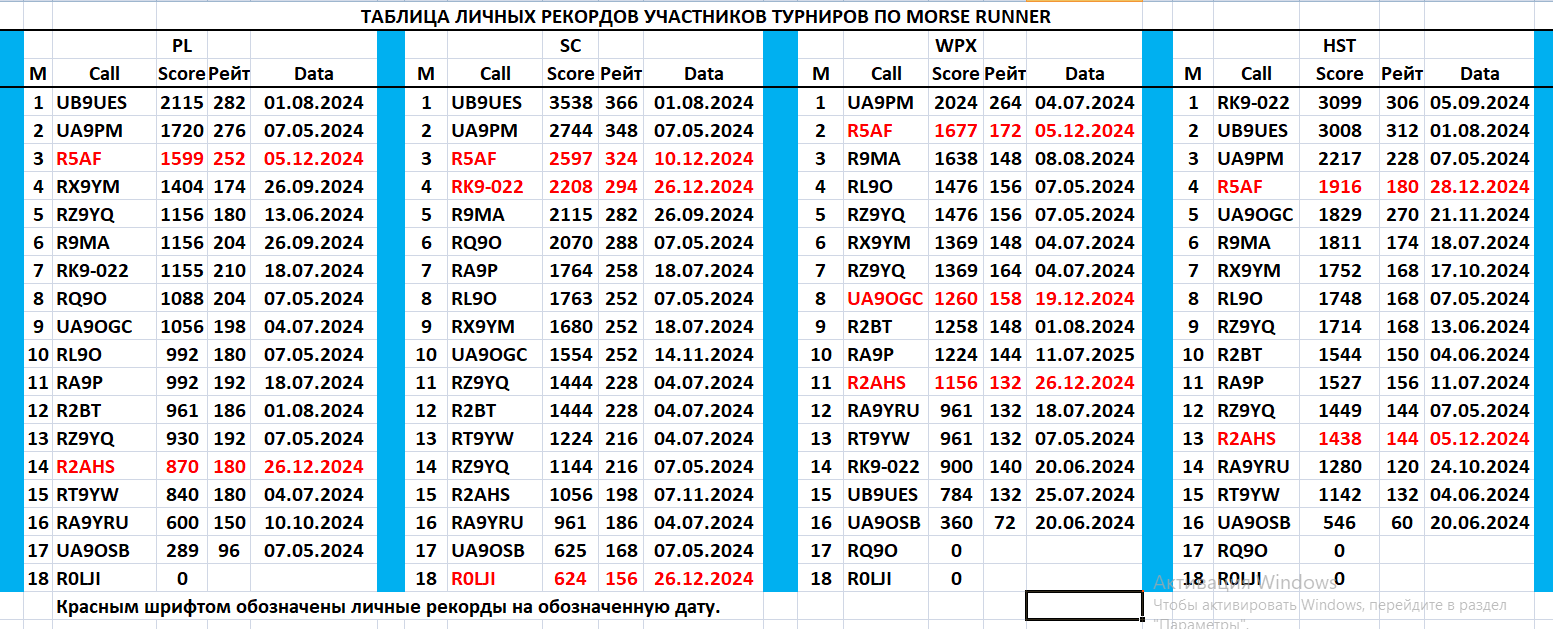 С новыми рекордами.png