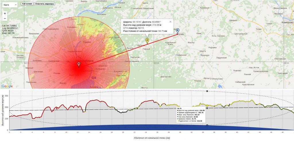 Карта высот, уровень сигнала, зона покрытия на УКВ